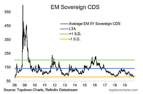EM Sovereign CDS