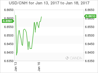 USD/CNH Jan 13 - 18 Chart