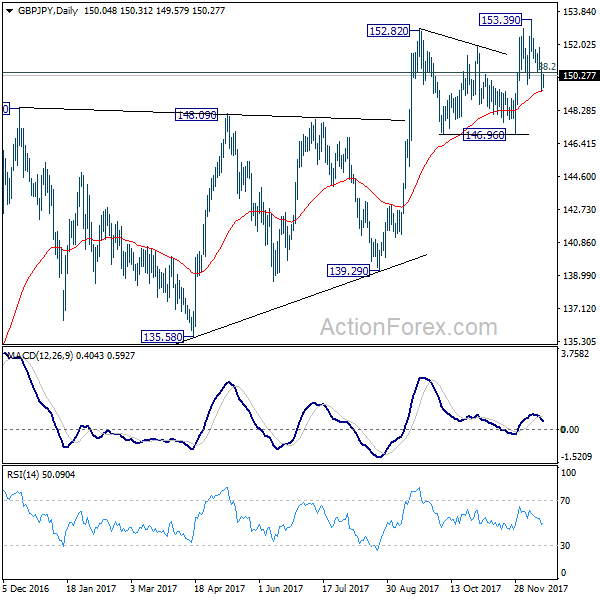 GBP/JPY Daily Chart