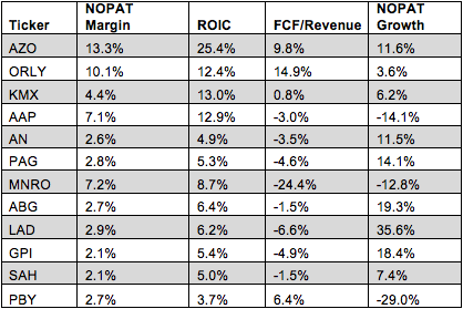 Profitability Comparison For Most Recent Fiscal Year