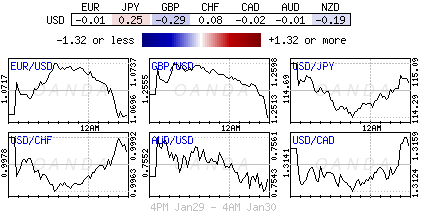 Forex heatmap