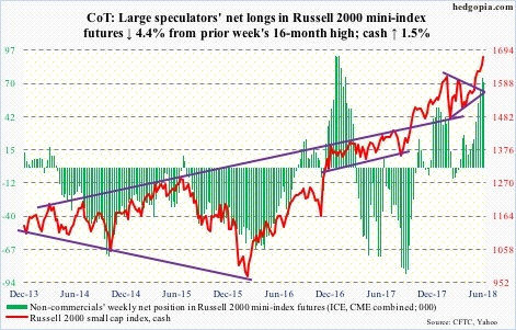 Russell 2000 futures