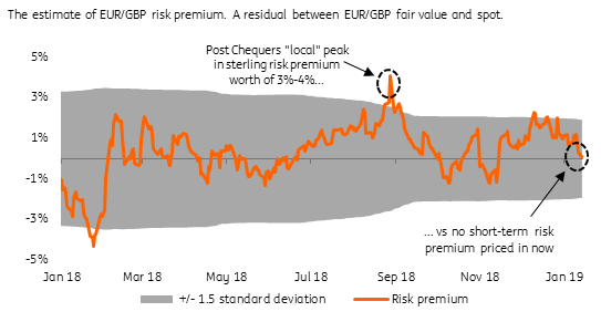  Virtually No Short-Term Risk Premium In The Pound