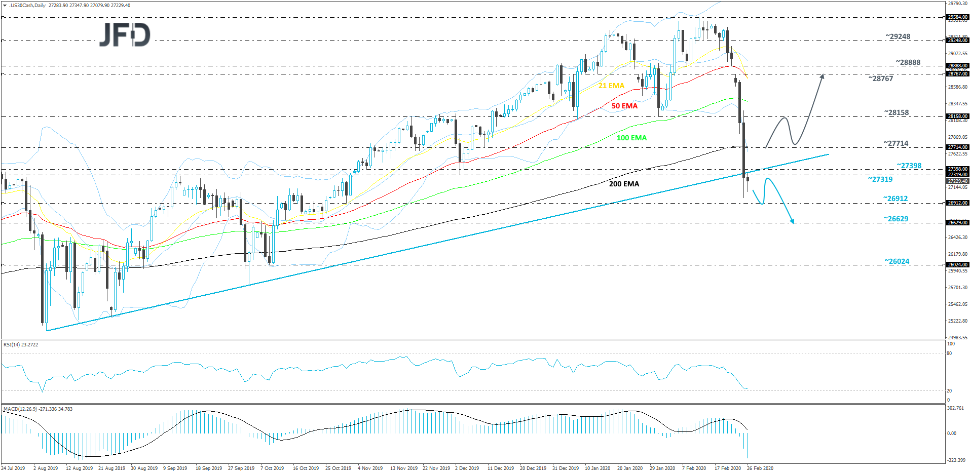Dow Jones Industrial Average daily chart technical analysis