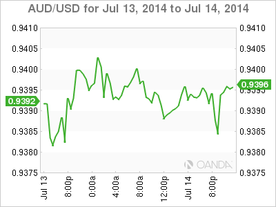 AUD/USD 