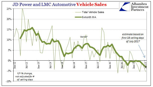 Total Vehicle Sales