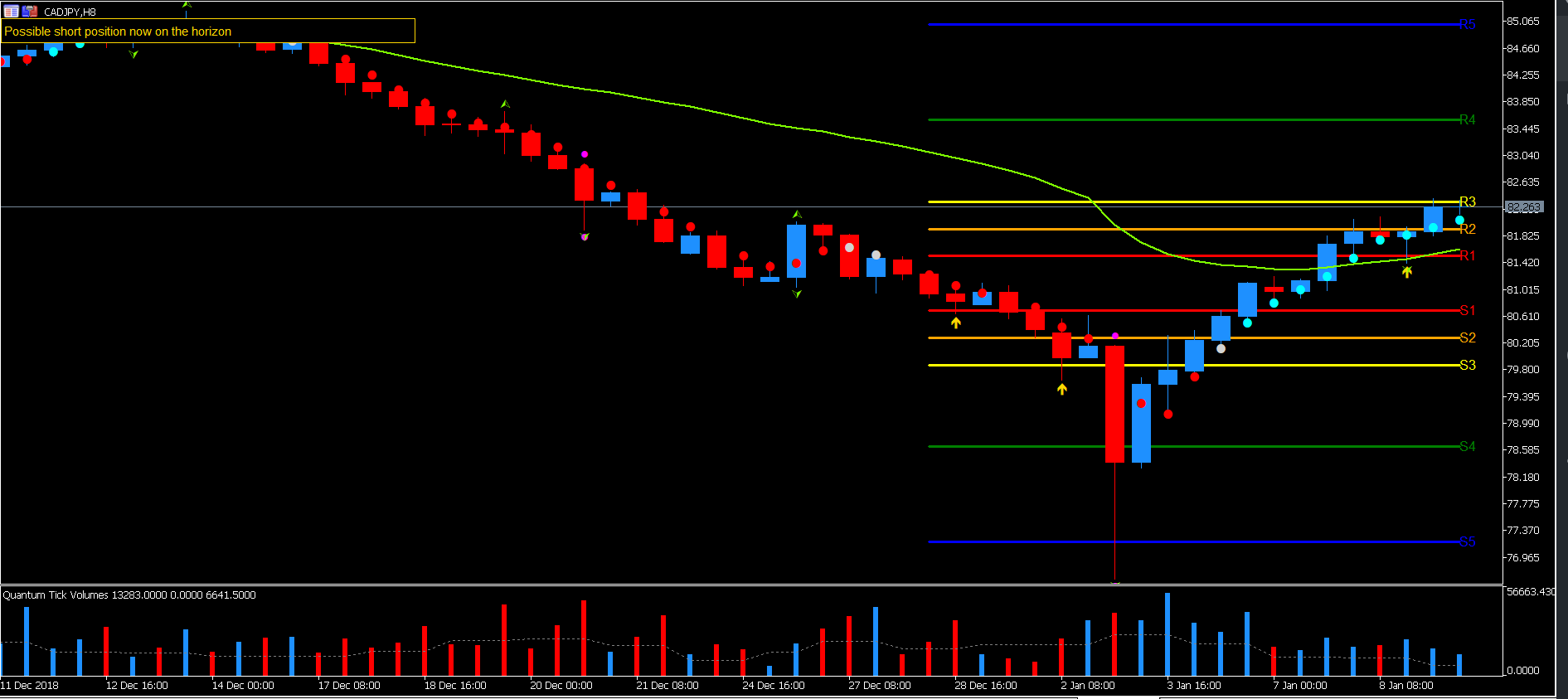 CAD/JPY, 8 Hour Chart