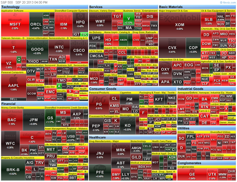 S&P 500