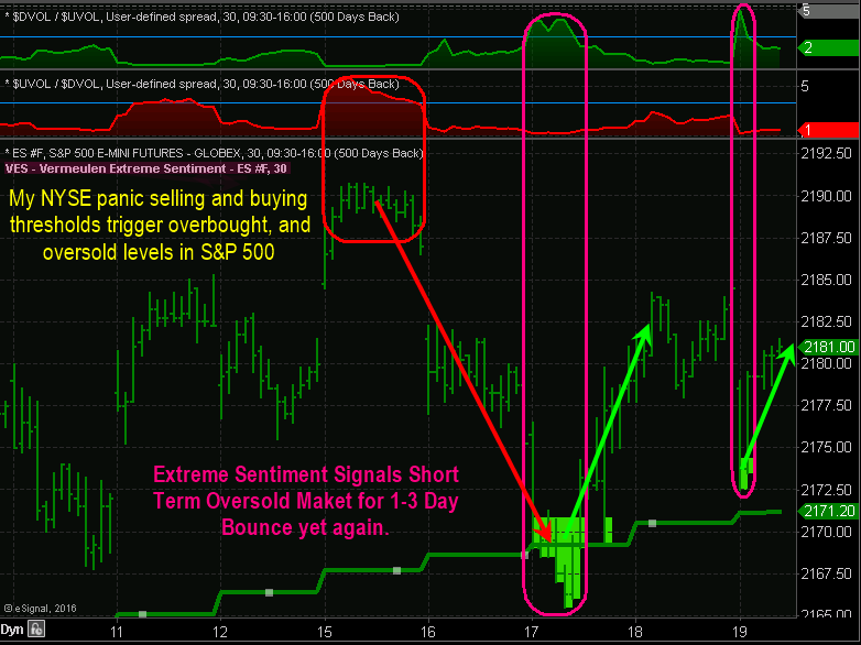 NYSE Panic Selling