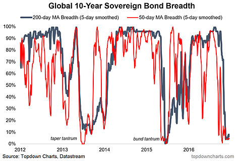 Sovereign Bond Breadth