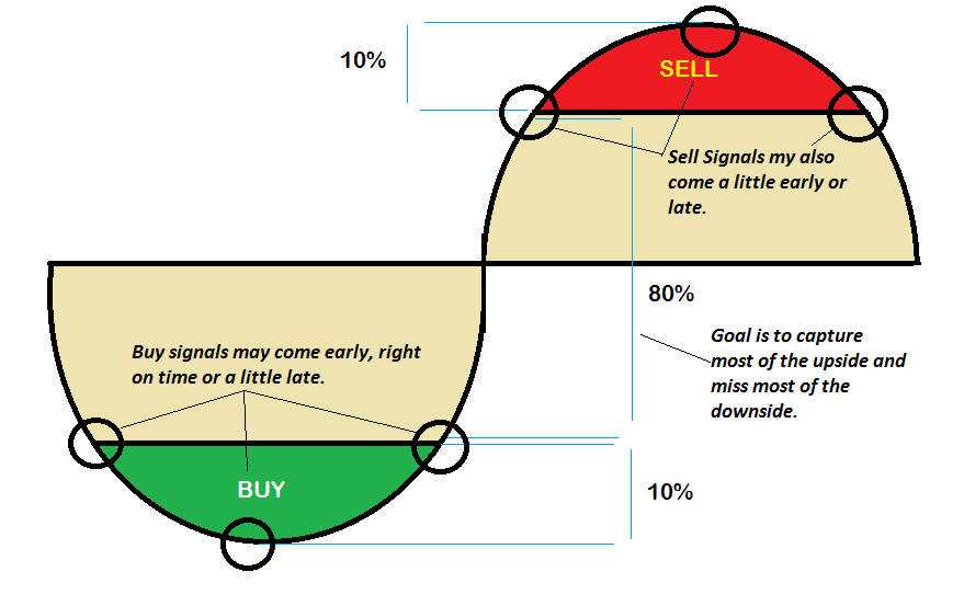 Portfolio Targeting