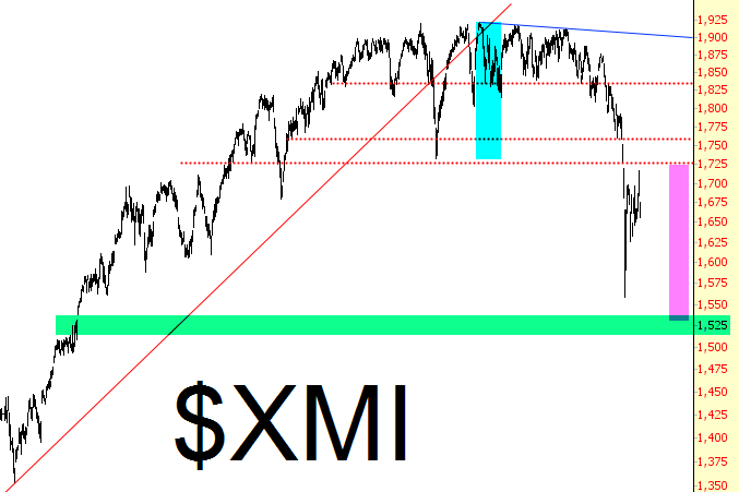 XMI Chart