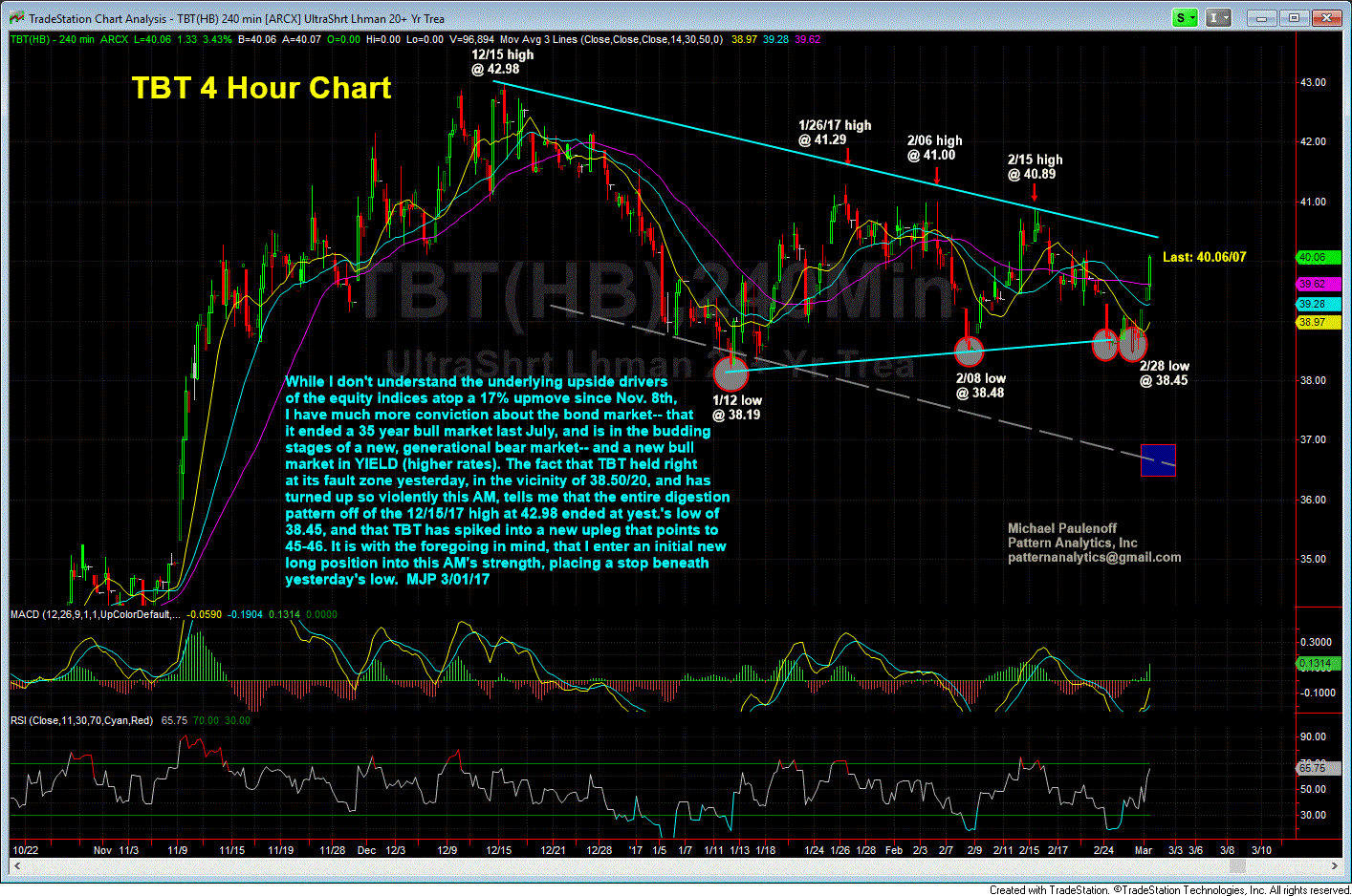 ProShares UltraShort 20+ Year Treasury