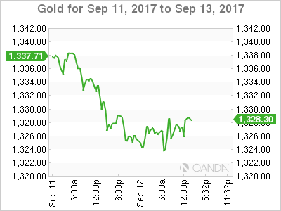 Gold