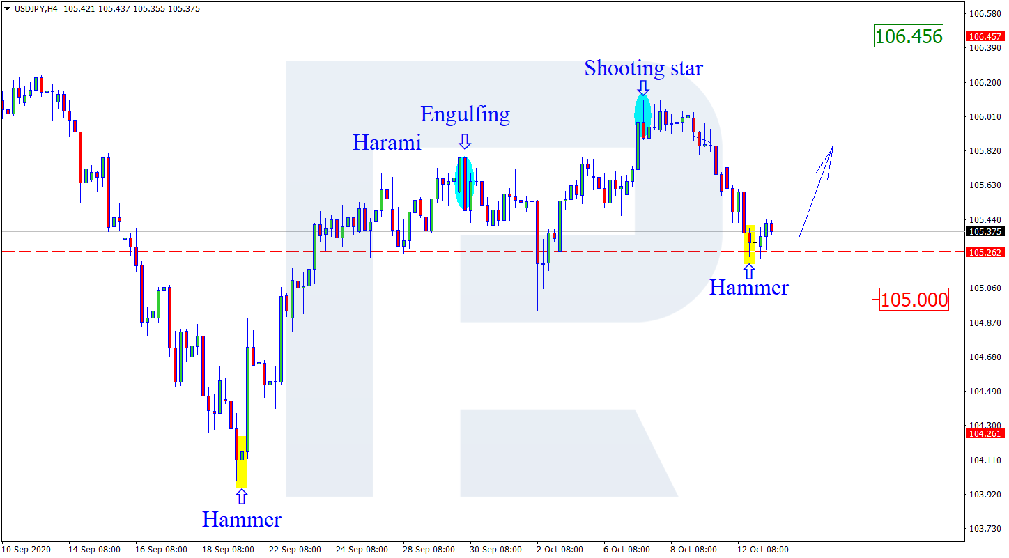 USDJPY