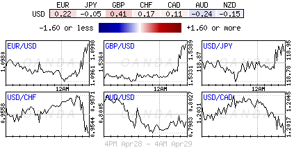 Forex heatmap