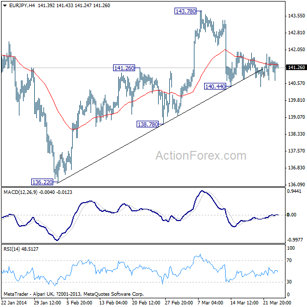 EUR/JPY H4