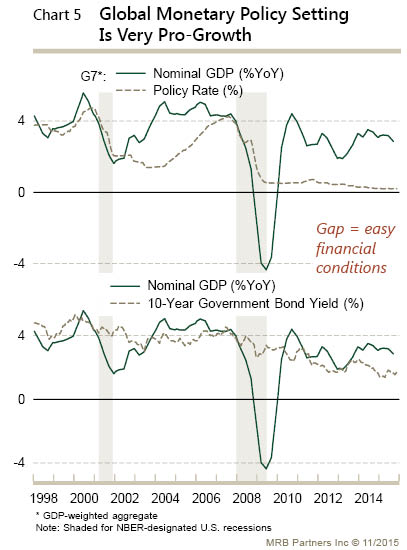 Pro Growth Monetary Policy