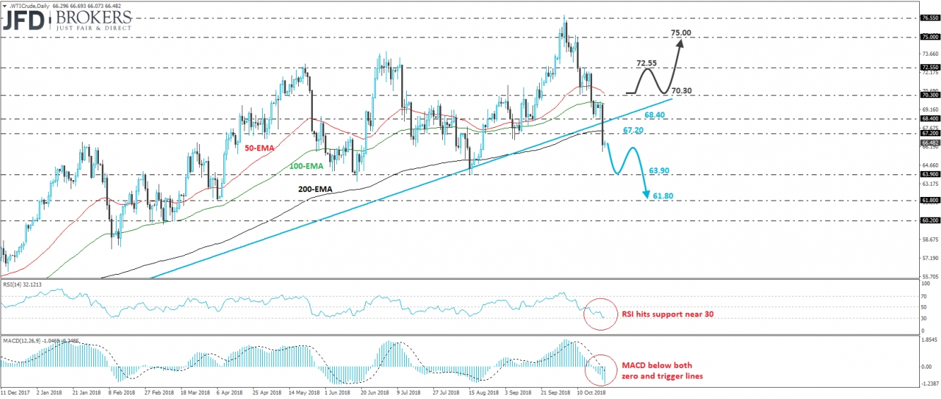WTI Crude Oil