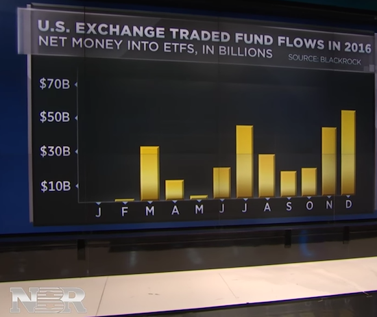 U.S. ETFs 