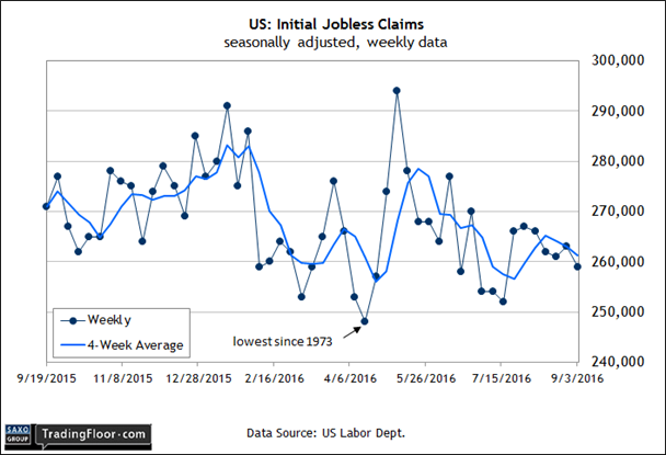 US: Initial Jobless Claims