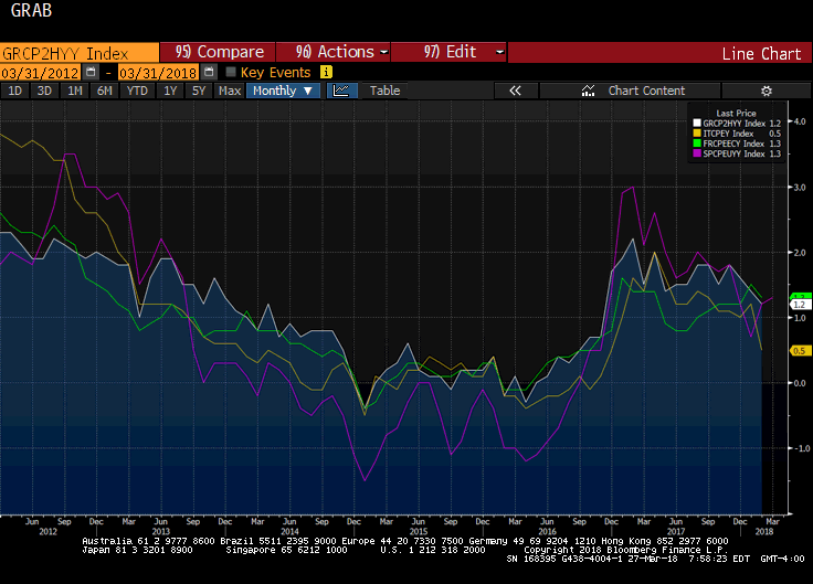 GRCP2HY Index