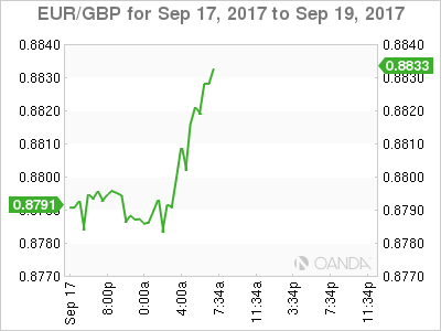 EUR/GBP Sep 17-19 Chart