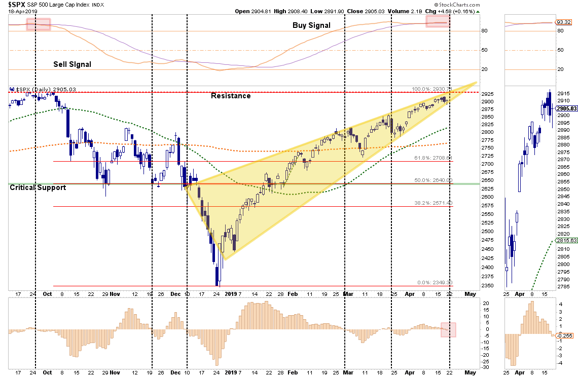 SPX Daily Chart
