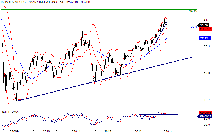 MSCI Germany Index Fund