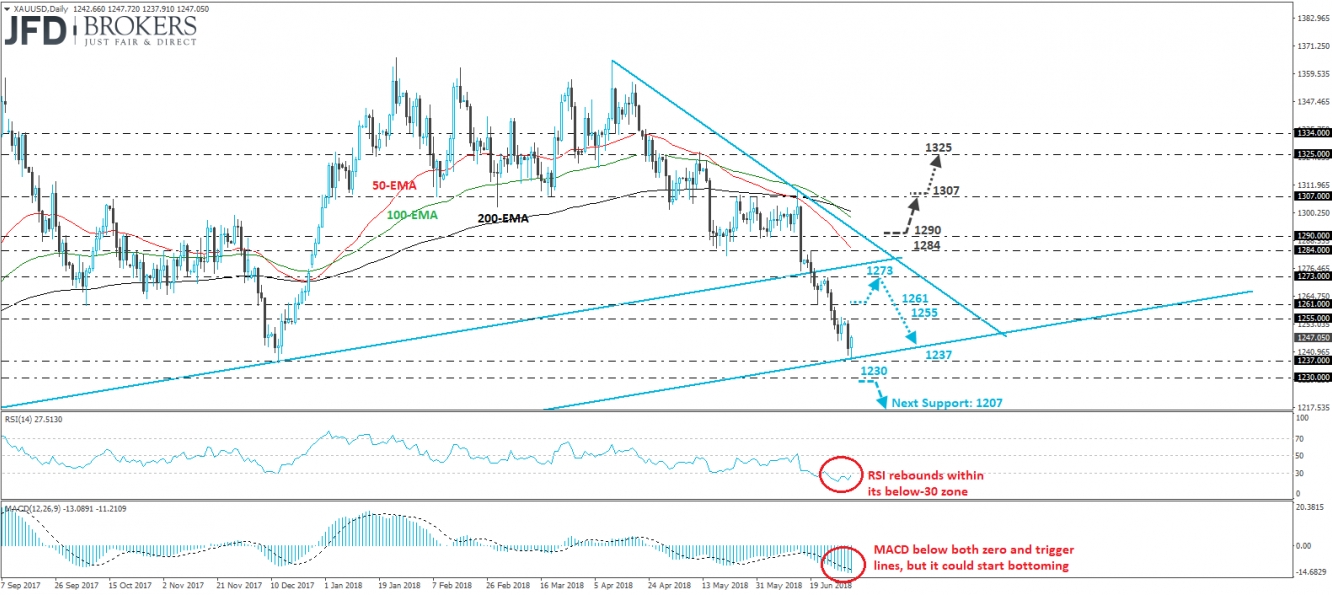 XAU/USD