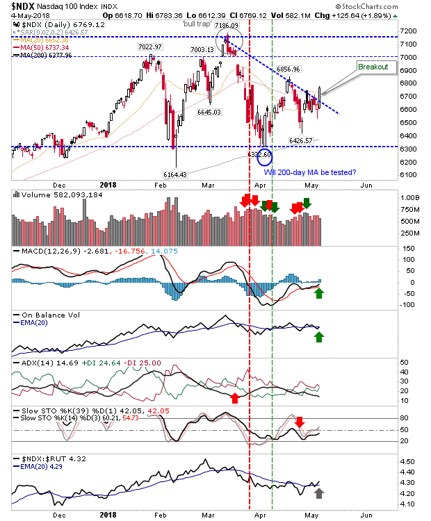 NDX Daily Chart