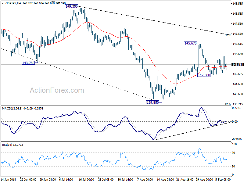 GBP/JPY