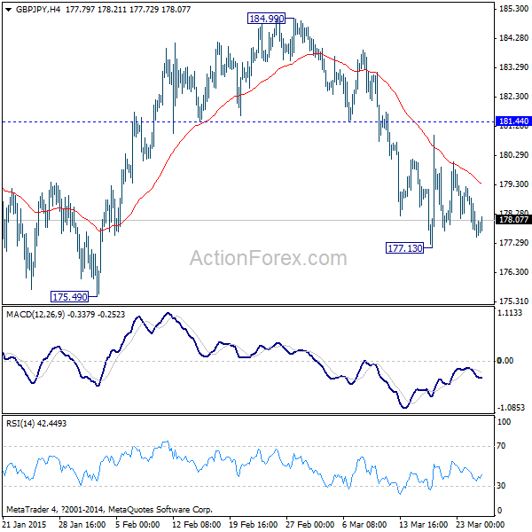 GBP/JPY 4 Hours Chart