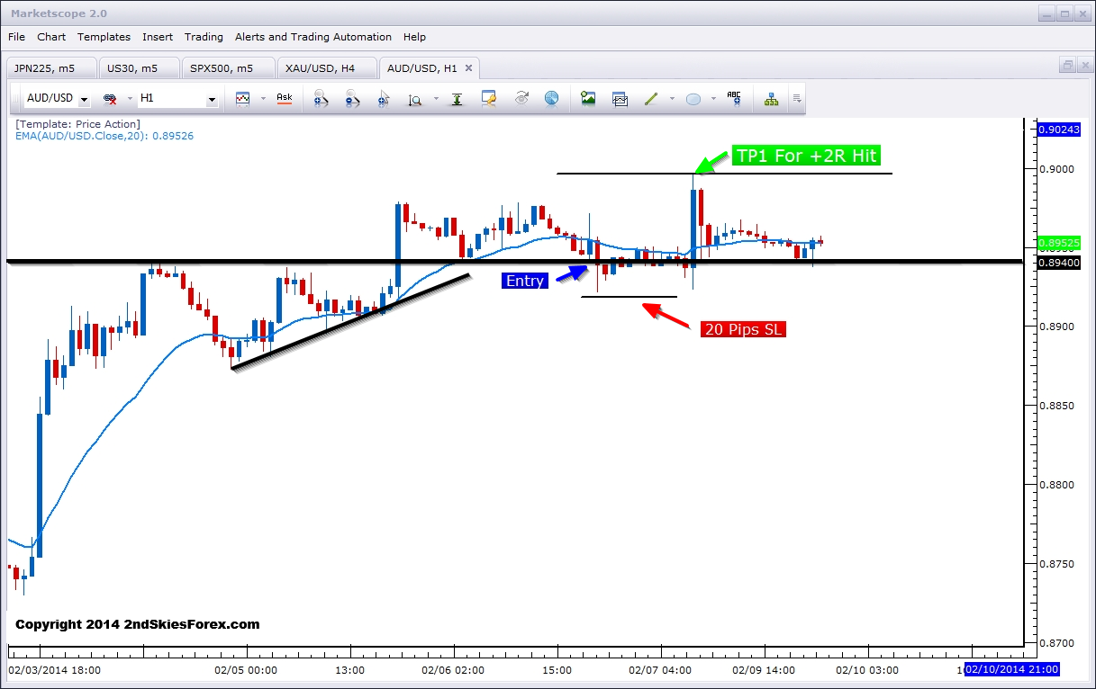 AUDUSD