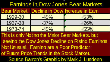 Earnings In Dow Jones Bear Markets