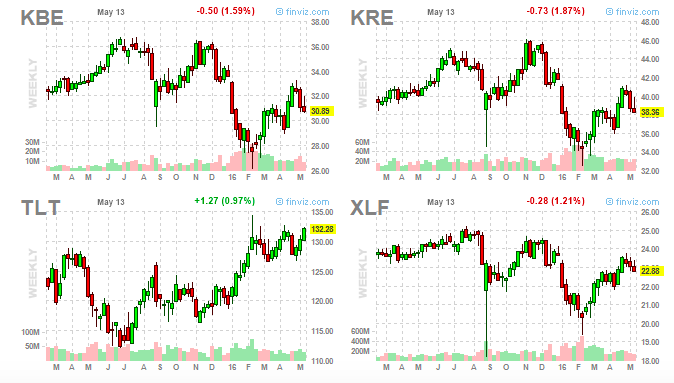 ETF Charts 2