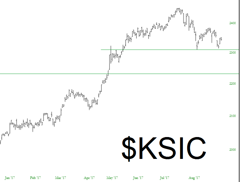 KSIC Chart