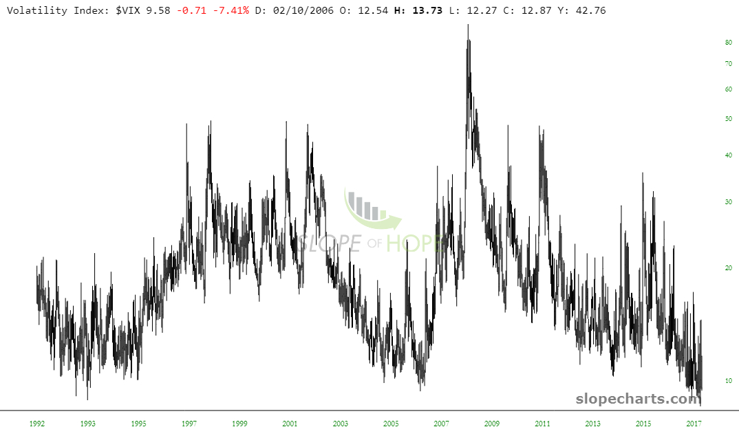 VIX Chart