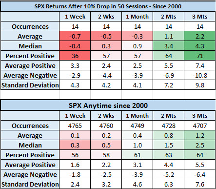 SPX After Quick Correction Vs Anytime