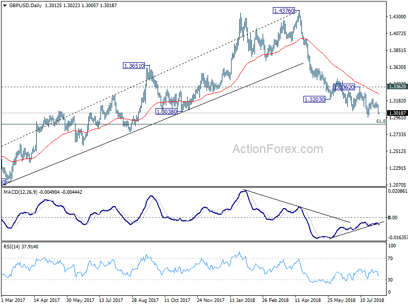 GBP/USD Daily Chart