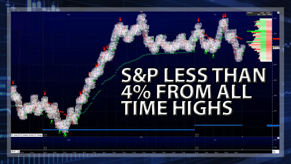 S&P Less Than 4% From All Time High