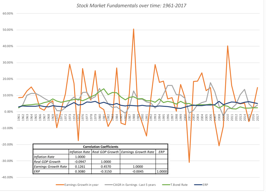 Fund Graph over time