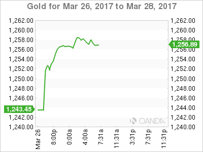 Gold For Mar 26-28, 2017