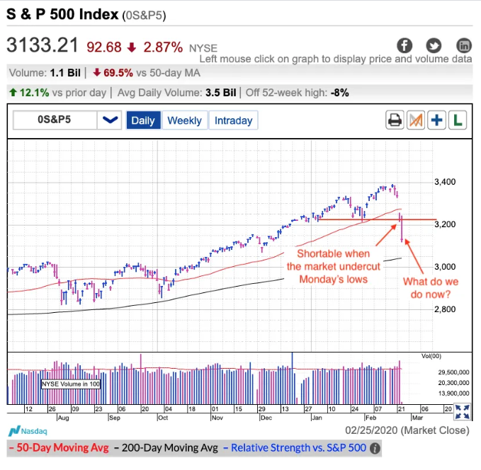 Daily S&P 500