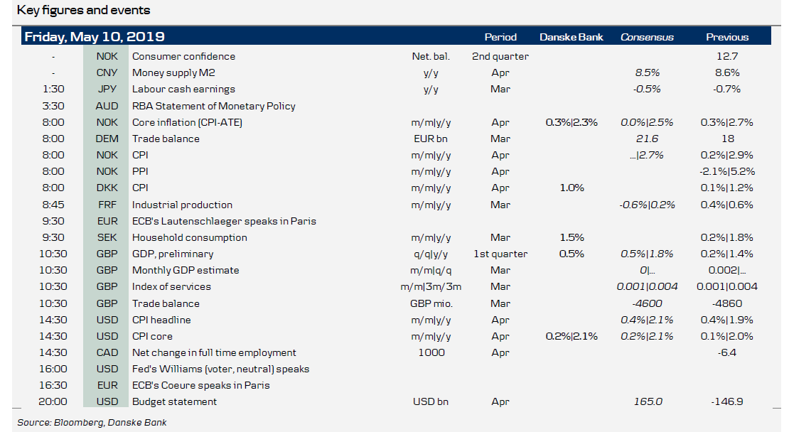 Key Figures And Events