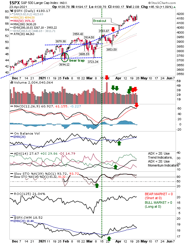 SPX Daily Chart