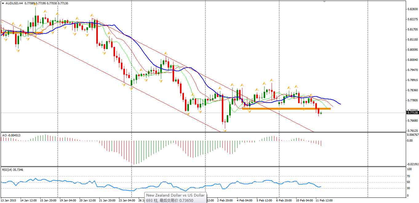 AUD/USD Daily Chart