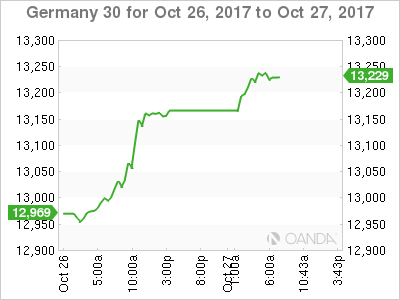 Gold Chart For October 26-27