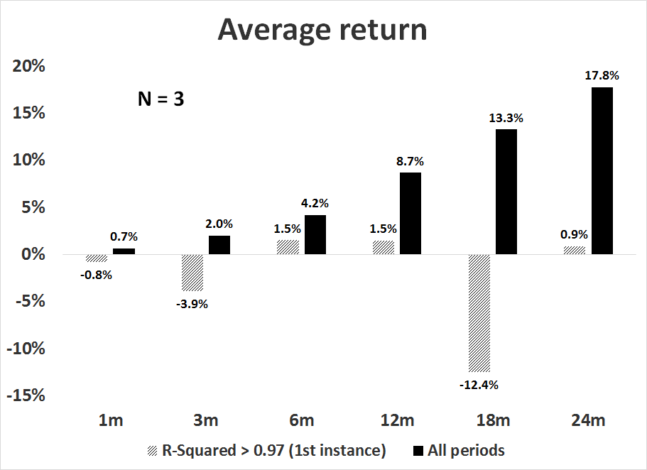 Average Return (above 0.97)