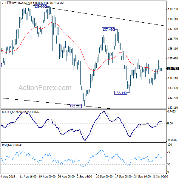 EUR/JPY H4